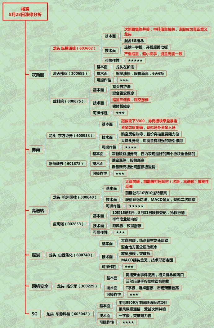 个股涨停分析