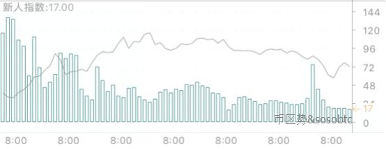 新人指数 新人指数
